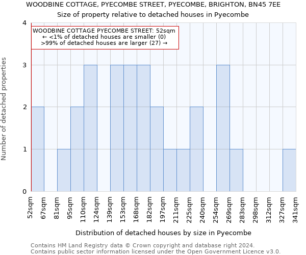 WOODBINE COTTAGE, PYECOMBE STREET, PYECOMBE, BRIGHTON, BN45 7EE: Size of property relative to detached houses in Pyecombe
