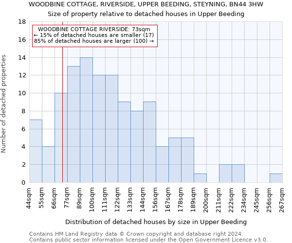 WOODBINE COTTAGE, RIVERSIDE, UPPER BEEDING, STEYNING, BN44 3HW: Size of property relative to detached houses in Upper Beeding