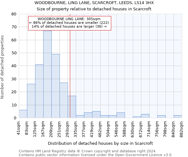 WOODBOURNE, LING LANE, SCARCROFT, LEEDS, LS14 3HX: Size of property relative to detached houses in Scarcroft