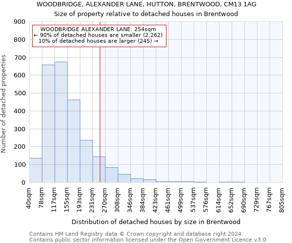 WOODBRIDGE, ALEXANDER LANE, HUTTON, BRENTWOOD, CM13 1AG: Size of property relative to detached houses in Brentwood