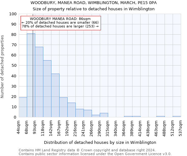 WOODBURY, MANEA ROAD, WIMBLINGTON, MARCH, PE15 0PA: Size of property relative to detached houses in Wimblington