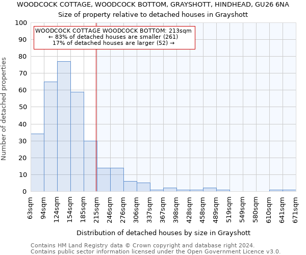 WOODCOCK COTTAGE, WOODCOCK BOTTOM, GRAYSHOTT, HINDHEAD, GU26 6NA: Size of property relative to detached houses in Grayshott