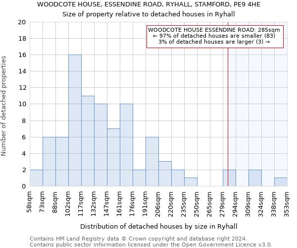 WOODCOTE HOUSE, ESSENDINE ROAD, RYHALL, STAMFORD, PE9 4HE: Size of property relative to detached houses in Ryhall