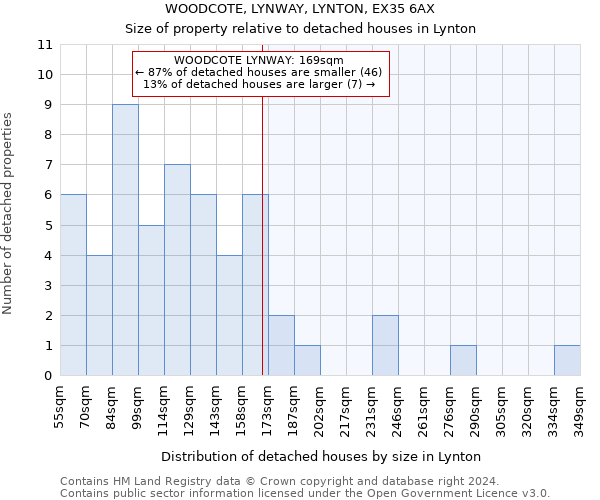 WOODCOTE, LYNWAY, LYNTON, EX35 6AX: Size of property relative to detached houses in Lynton