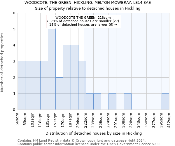 WOODCOTE, THE GREEN, HICKLING, MELTON MOWBRAY, LE14 3AE: Size of property relative to detached houses in Hickling