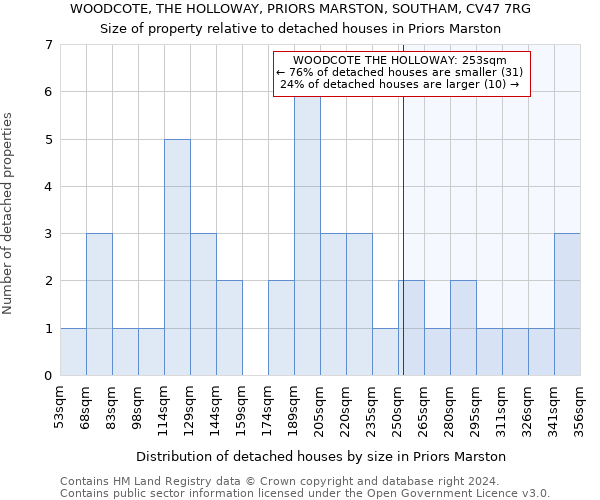 WOODCOTE, THE HOLLOWAY, PRIORS MARSTON, SOUTHAM, CV47 7RG: Size of property relative to detached houses in Priors Marston