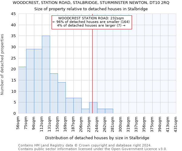 WOODCREST, STATION ROAD, STALBRIDGE, STURMINSTER NEWTON, DT10 2RQ: Size of property relative to detached houses in Stalbridge