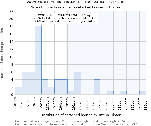 WOODCROFT, CHURCH ROAD, TILSTON, MALPAS, SY14 7HB: Size of property relative to detached houses in Tilston