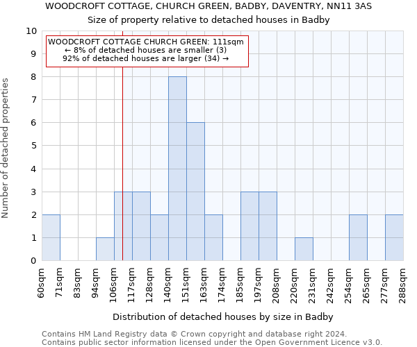 WOODCROFT COTTAGE, CHURCH GREEN, BADBY, DAVENTRY, NN11 3AS: Size of property relative to detached houses in Badby