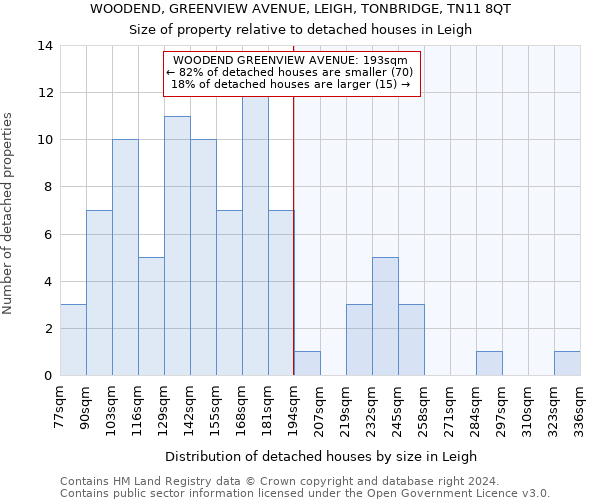 WOODEND, GREENVIEW AVENUE, LEIGH, TONBRIDGE, TN11 8QT: Size of property relative to detached houses in Leigh