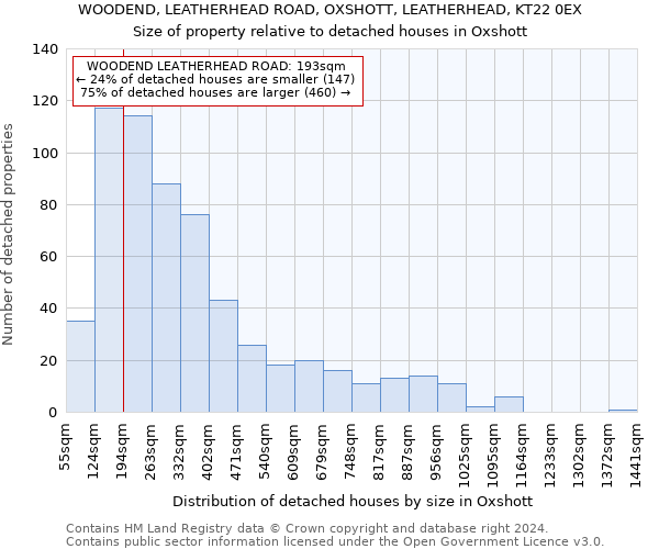 WOODEND, LEATHERHEAD ROAD, OXSHOTT, LEATHERHEAD, KT22 0EX: Size of property relative to detached houses in Oxshott