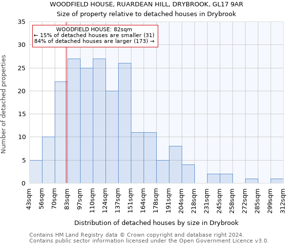 WOODFIELD HOUSE, RUARDEAN HILL, DRYBROOK, GL17 9AR: Size of property relative to detached houses in Drybrook