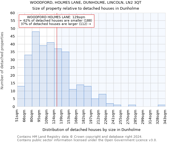 WOODFORD, HOLMES LANE, DUNHOLME, LINCOLN, LN2 3QT: Size of property relative to detached houses in Dunholme