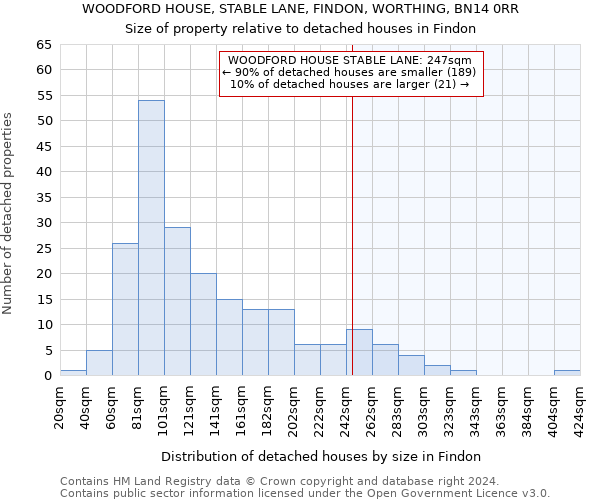 WOODFORD HOUSE, STABLE LANE, FINDON, WORTHING, BN14 0RR: Size of property relative to detached houses in Findon