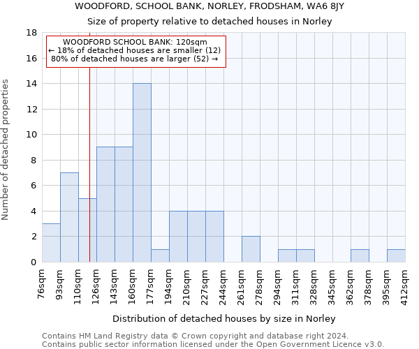 WOODFORD, SCHOOL BANK, NORLEY, FRODSHAM, WA6 8JY: Size of property relative to detached houses in Norley