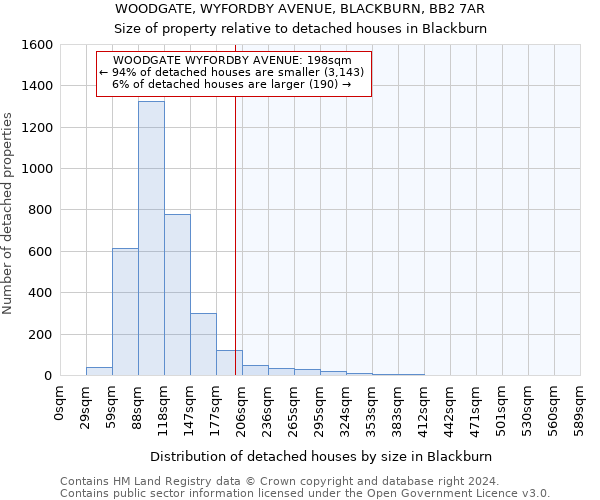 WOODGATE, WYFORDBY AVENUE, BLACKBURN, BB2 7AR: Size of property relative to detached houses in Blackburn