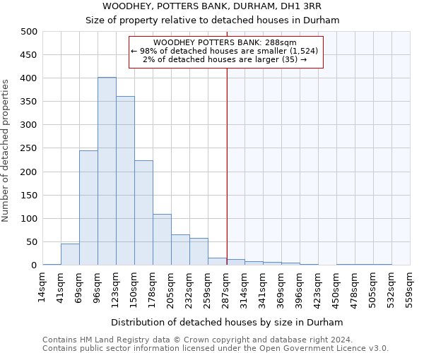 WOODHEY, POTTERS BANK, DURHAM, DH1 3RR: Size of property relative to detached houses in Durham