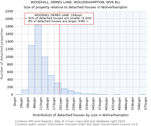 WOODHILL, ORMES LANE, WOLVERHAMPTON, WV6 8LL: Size of property relative to detached houses in Wolverhampton