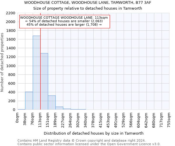WOODHOUSE COTTAGE, WOODHOUSE LANE, TAMWORTH, B77 3AF: Size of property relative to detached houses in Tamworth