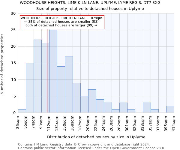 WOODHOUSE HEIGHTS, LIME KILN LANE, UPLYME, LYME REGIS, DT7 3XG: Size of property relative to detached houses in Uplyme