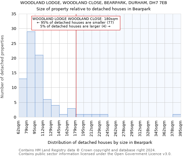 WOODLAND LODGE, WOODLAND CLOSE, BEARPARK, DURHAM, DH7 7EB: Size of property relative to detached houses in Bearpark