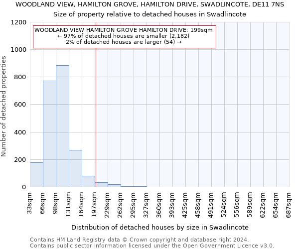 WOODLAND VIEW, HAMILTON GROVE, HAMILTON DRIVE, SWADLINCOTE, DE11 7NS: Size of property relative to detached houses in Swadlincote