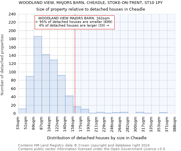 WOODLAND VIEW, MAJORS BARN, CHEADLE, STOKE-ON-TRENT, ST10 1PY: Size of property relative to detached houses in Cheadle