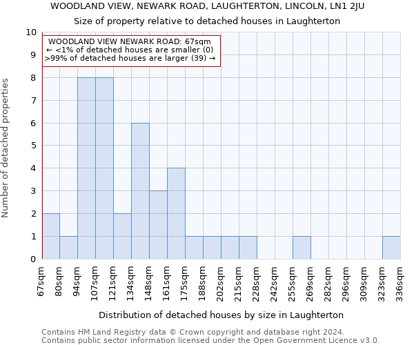 WOODLAND VIEW, NEWARK ROAD, LAUGHTERTON, LINCOLN, LN1 2JU: Size of property relative to detached houses in Laughterton
