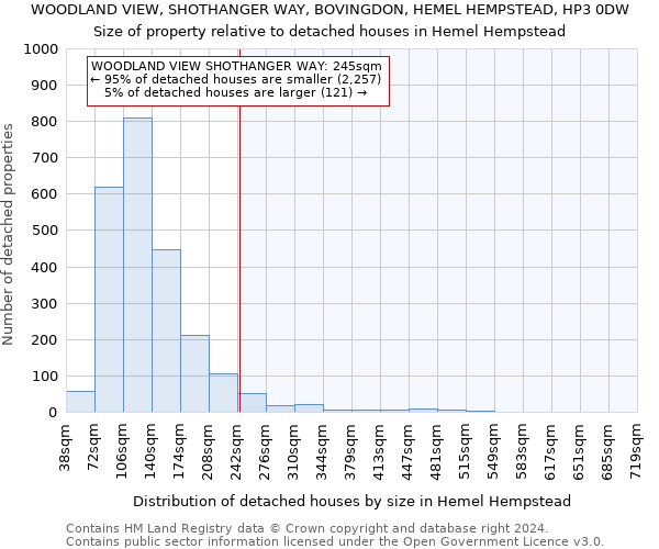 WOODLAND VIEW, SHOTHANGER WAY, BOVINGDON, HEMEL HEMPSTEAD, HP3 0DW: Size of property relative to detached houses in Hemel Hempstead