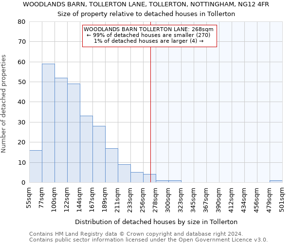 WOODLANDS BARN, TOLLERTON LANE, TOLLERTON, NOTTINGHAM, NG12 4FR: Size of property relative to detached houses in Tollerton