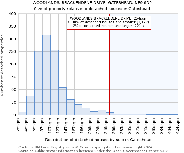 WOODLANDS, BRACKENDENE DRIVE, GATESHEAD, NE9 6DP: Size of property relative to detached houses in Gateshead