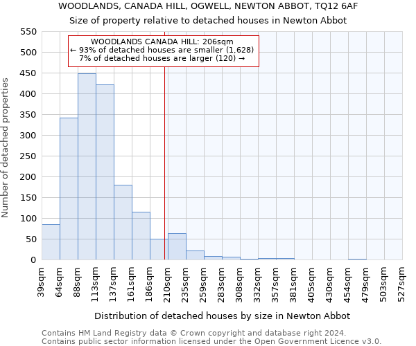 WOODLANDS, CANADA HILL, OGWELL, NEWTON ABBOT, TQ12 6AF: Size of property relative to detached houses in Newton Abbot