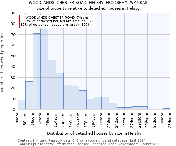 WOODLANDS, CHESTER ROAD, HELSBY, FRODSHAM, WA6 0AS: Size of property relative to detached houses in Helsby