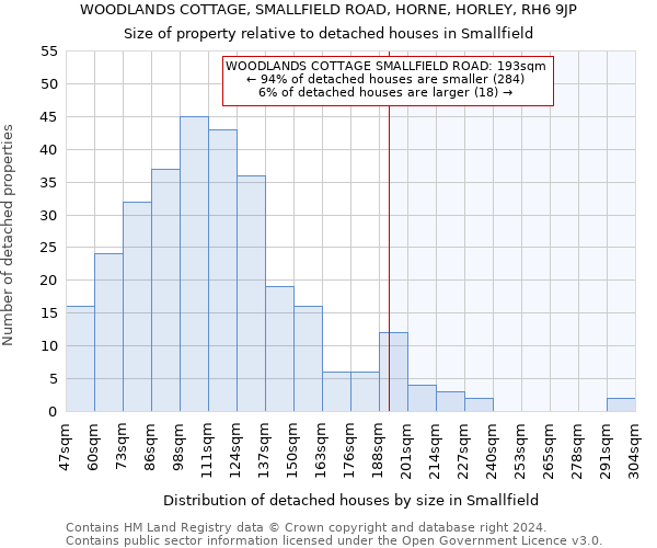 WOODLANDS COTTAGE, SMALLFIELD ROAD, HORNE, HORLEY, RH6 9JP: Size of property relative to detached houses in Smallfield