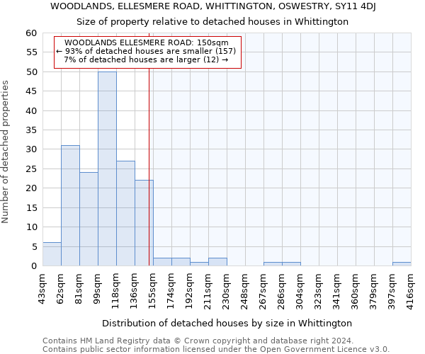 WOODLANDS, ELLESMERE ROAD, WHITTINGTON, OSWESTRY, SY11 4DJ: Size of property relative to detached houses in Whittington