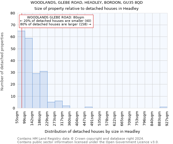 WOODLANDS, GLEBE ROAD, HEADLEY, BORDON, GU35 8QD: Size of property relative to detached houses in Headley