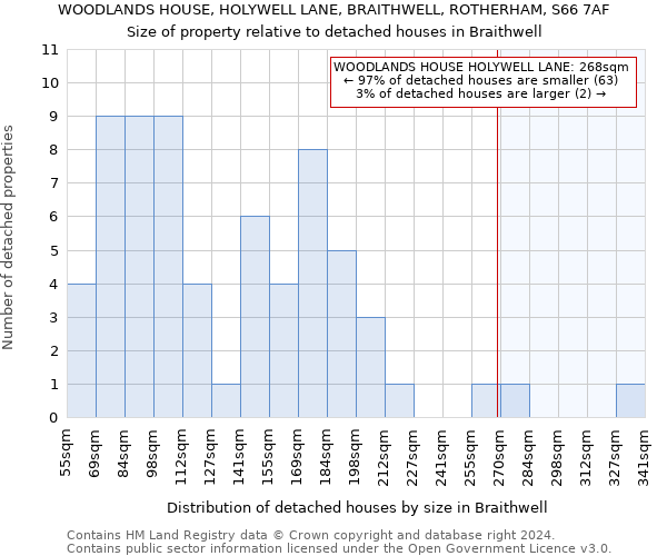 WOODLANDS HOUSE, HOLYWELL LANE, BRAITHWELL, ROTHERHAM, S66 7AF: Size of property relative to detached houses in Braithwell