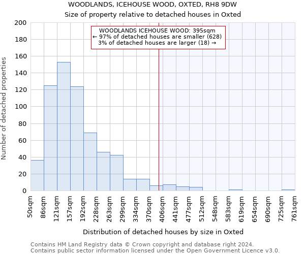 WOODLANDS, ICEHOUSE WOOD, OXTED, RH8 9DW: Size of property relative to detached houses in Oxted