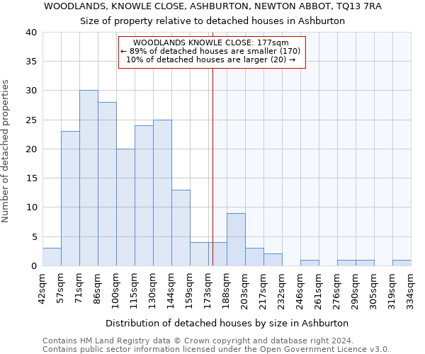 WOODLANDS, KNOWLE CLOSE, ASHBURTON, NEWTON ABBOT, TQ13 7RA: Size of property relative to detached houses in Ashburton