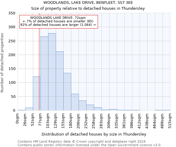 WOODLANDS, LAKE DRIVE, BENFLEET, SS7 3EE: Size of property relative to detached houses in Thundersley