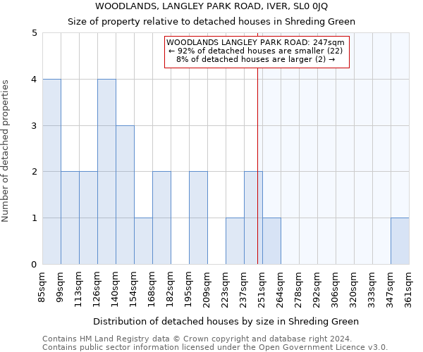 WOODLANDS, LANGLEY PARK ROAD, IVER, SL0 0JQ: Size of property relative to detached houses in Shreding Green