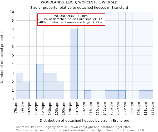 WOODLANDS, LEIGH, WORCESTER, WR6 5LD: Size of property relative to detached houses in Bransford