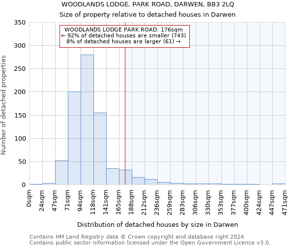 WOODLANDS LODGE, PARK ROAD, DARWEN, BB3 2LQ: Size of property relative to detached houses in Darwen