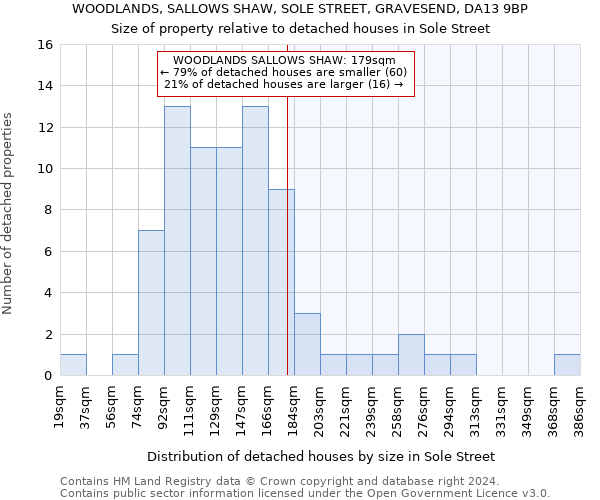 WOODLANDS, SALLOWS SHAW, SOLE STREET, GRAVESEND, DA13 9BP: Size of property relative to detached houses in Sole Street