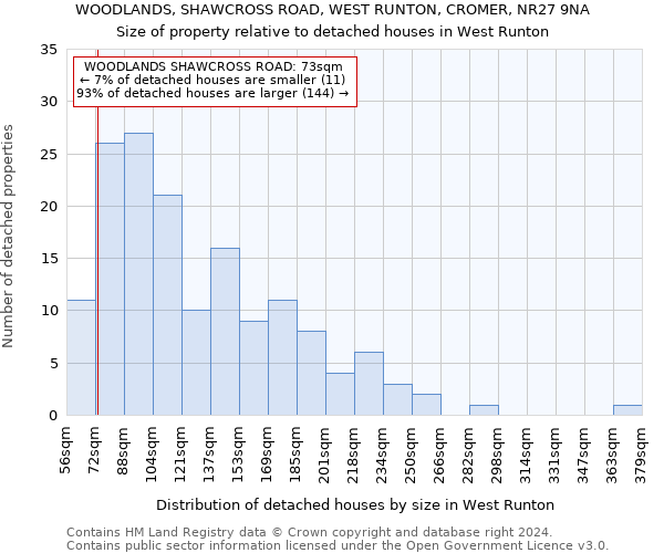 WOODLANDS, SHAWCROSS ROAD, WEST RUNTON, CROMER, NR27 9NA: Size of property relative to detached houses in West Runton