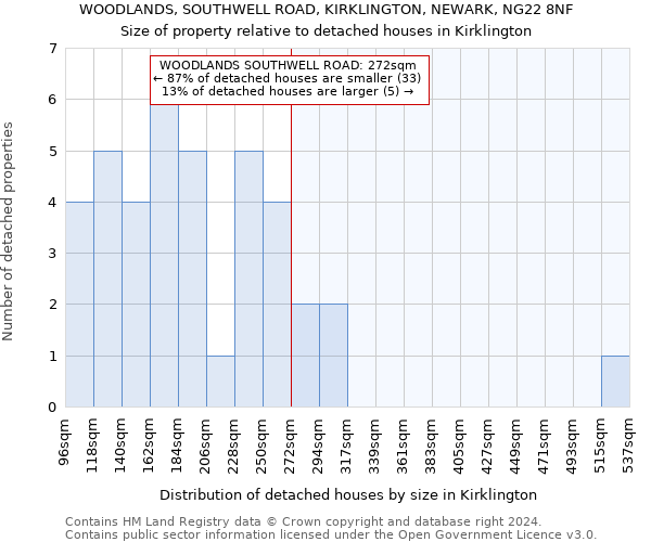 WOODLANDS, SOUTHWELL ROAD, KIRKLINGTON, NEWARK, NG22 8NF: Size of property relative to detached houses in Kirklington