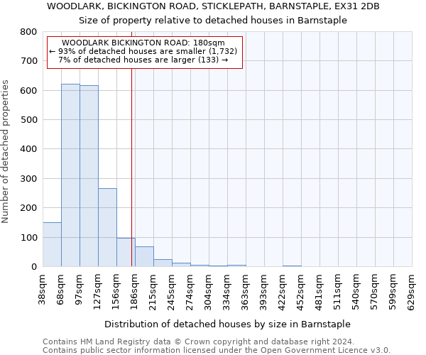 WOODLARK, BICKINGTON ROAD, STICKLEPATH, BARNSTAPLE, EX31 2DB: Size of property relative to detached houses in Barnstaple