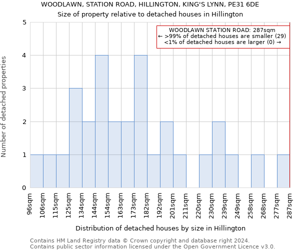 WOODLAWN, STATION ROAD, HILLINGTON, KING'S LYNN, PE31 6DE: Size of property relative to detached houses in Hillington