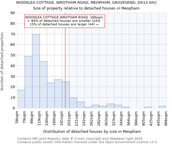 WOODLEA COTTAGE, WROTHAM ROAD, MEOPHAM, GRAVESEND, DA13 0AU: Size of property relative to detached houses in Meopham