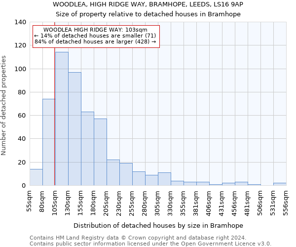 WOODLEA, HIGH RIDGE WAY, BRAMHOPE, LEEDS, LS16 9AP: Size of property relative to detached houses in Bramhope